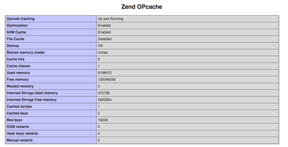 OPcache Phpinfo