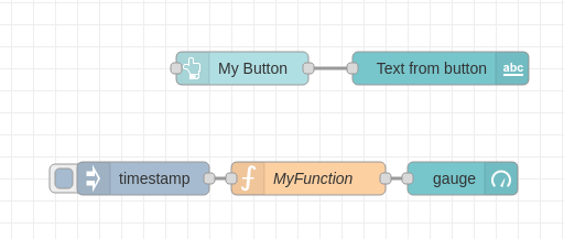 Connections for Gauge node